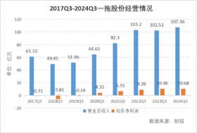 跑赢大盘176%与落后大盘28%，哪个是真实的一拖股份  