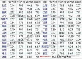 油价又跌了！今日油价 | 11月18日最新油价（92号，95号汽油，柴油价格） 